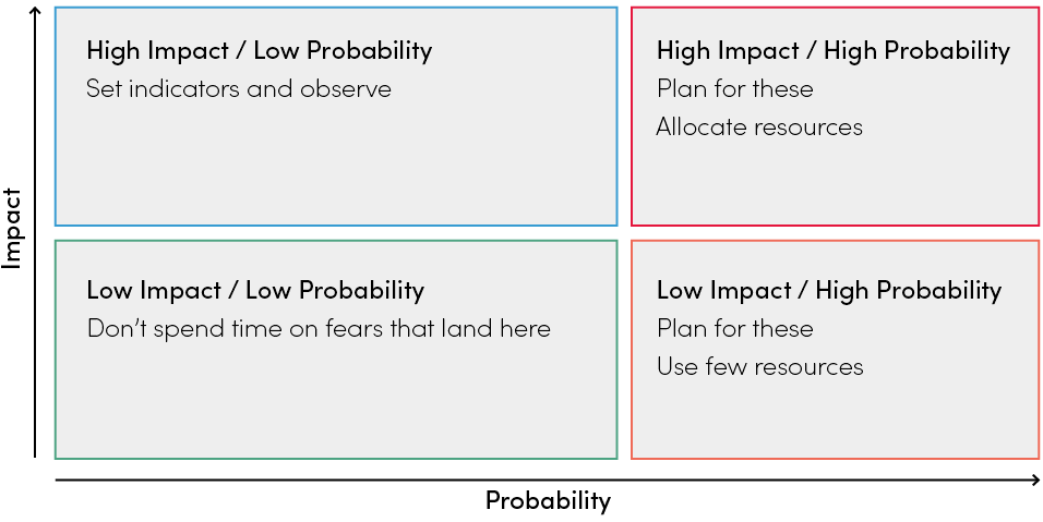 Risk Matrix Graphic