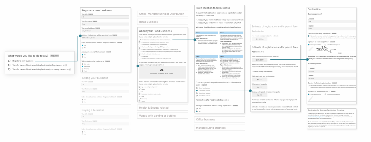 Business permitting forms