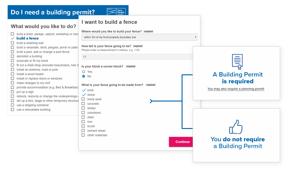 Self guided online form: Building permit request