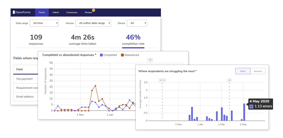 data from OpenCities portal